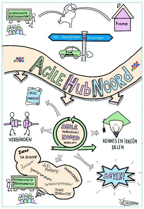 AgileHubNoord voor Agile professionals in Noord Nederland en daar buiten